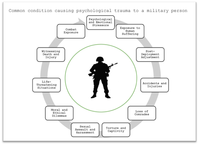 A guide of psychological support to military and paramilitary workers.